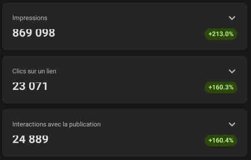 Preuve de résultat - Notoriété trafic