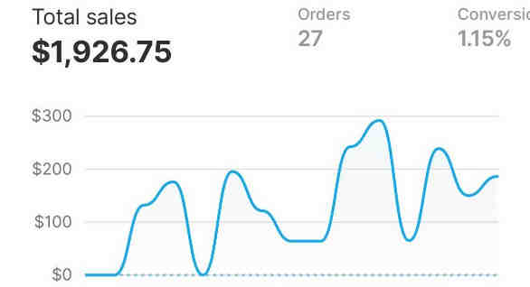 Preuve de résultat - Relance Shopify